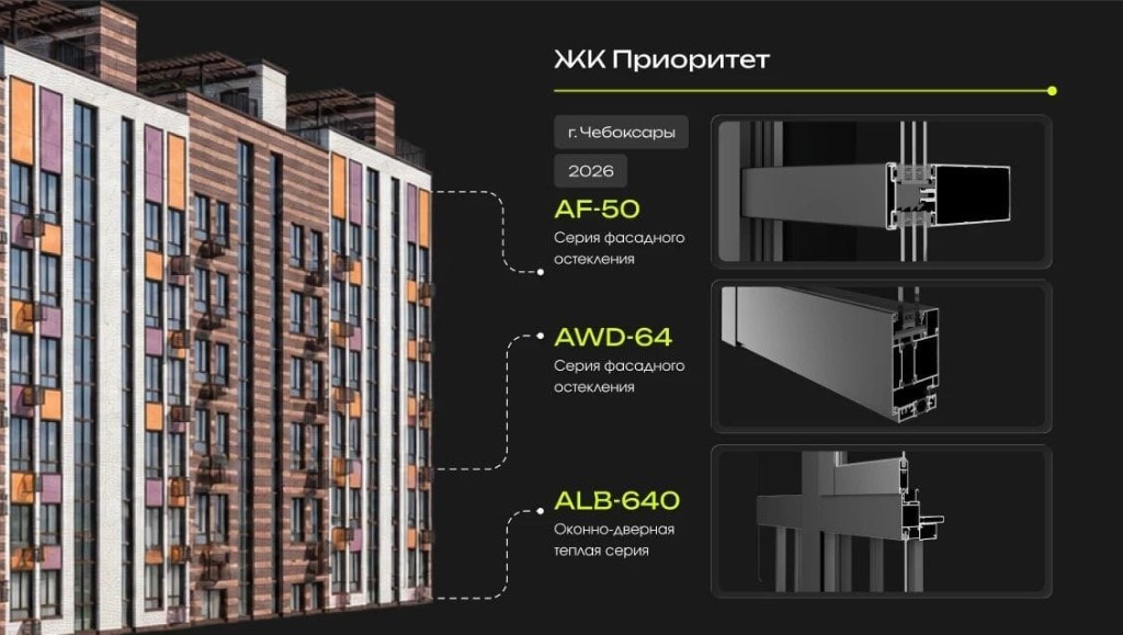 ЖК «Приоритет» в Чебоксарах на системах ALUSET AF-50, AWD-64 и ALB-640